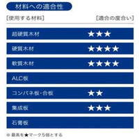 八尾製鋲 SUS305J1デッキビス フレキ頭パシペートブロンズ5×90 ウッドデッキビス 1924067005090 1箱(75本入)（直送品）