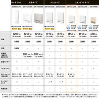 パナソニック セラミックファンヒーター DS-FAS1200-W 1台