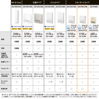 パナソニック セラミックファンヒーター DS-FAN1200-W 1台