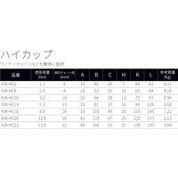 アイビッグ ハイカップ カップリング 28831 1個（直送品）