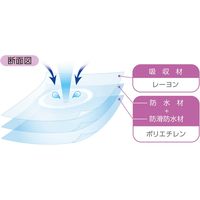 オオサキメディカル ノンスリップシーツE ロール 80120 70回 ホワイト 1巻入 00050217 1箱（2包入）（直送品）