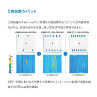 アマノ 浮遊オイルミスト用集塵装置 AC-900S 1式（直送品）