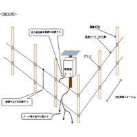 シンセイ 12Wソーラー付アニマルバスター NSDSRー12W 1セット（直送品）