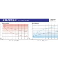 積水化成品工業 エスレンコンテナ SPー20ーD 平型 67-2477-61 1個（直送品）