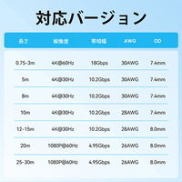 VENTION HDMI 1.4ケーブル 20M Black AA-0767 1本