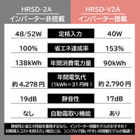 アイリスオーヤマ 冷蔵庫 22L インバーター(右扉) HRSD-V2A-W 1台