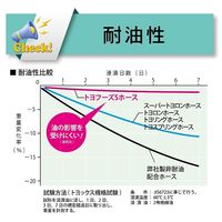 【カット品】食品・飲料水等の搬送・吸引用耐熱耐圧ホース トヨフーズSホース 内径32mm×外径41mm 長さ18m 2-3628-02-18（直送品）