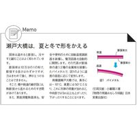 島津理化 線膨張率測定器 HKー4B 127-102 1台 67-7092-16（直送品）