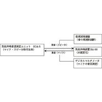 島津理化 気柱共鳴音速測定ユニット SOAー5 130-345 1台 67-7092-49（直送品）