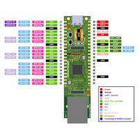 WIZnet W55RP20-EVB-Pico - W55RP20評価基板 WIZNET-W55RP20-EVB-Pico 1個（直送品）