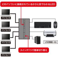 サンワサプライ 磁石付きUSB2.0手動切替器(ハブ付き・4回路) SW-US44HMG 1個（直送品）