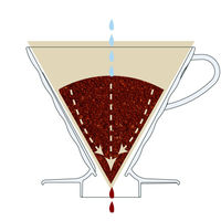 HARIO ハリオ V60ペーパーフィルター02M VCF-02-40M 1個