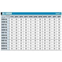 日東工器 ハイカプラBLコウテツ 65SN 65SN-BL-STL-NBR 1PC（直送品）