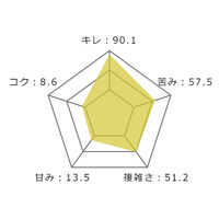 アルゼンチン　サンタアナ クラシックシャルドネ 白　辛口　750ml 1本　日本酒類販売