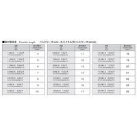 岡崎精工 スパイラル刃ハンドリーマ SPHR 15.5 1本（直送品）