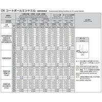 岡崎精工 SPシリーズ ボールエンドミル SPSBD2A 16X8 1本（直送品）
