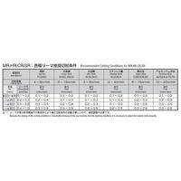 岡崎精工 スパイラル刃マシンリーマ SPMR 18.7 1本（直送品）