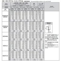 岡崎精工 SPシリーズ スクエアエンドミル SPSED4A 22 1本（直送品）