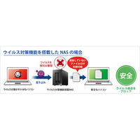I ・O DATA(アイ・オー・データ) LAN DISK用ライセンス IO NAS Security LDOP-LS/TL1 1パッケージ（直送品）