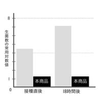 シービージャパン タオル 犬 抗菌 ペットタオル M グレー 489738 1個（直送品）