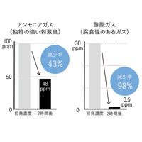 シービージャパン タオル 犬 抗菌 ペットローブ M グレー 489742 1個（直送品）