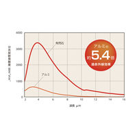 オークス 焼き芋鍋 IH対応 大人の石焼芋 ナチュラルストーングリル 両手鍋 458241 1個（直送品）
