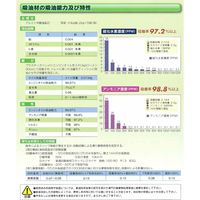 日本ロード・メンテナンス オイル吸着材　ローメン 1129812011 1袋（直送品）