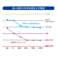 デオシート プレミアム 12時間超消臭＆超吸収 ワイド 42枚入 ユニ・チャーム