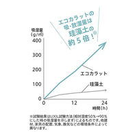 エコカラット コップ置き ブルー W590B 1個 マーナ