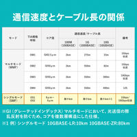サンワサプライ  補強メガネ型光ファイバケーブル（シングルモード、LC×2-SC×2、3m） HKB-HLCSC1-03（直送品）