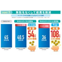 ペーパータオル 手のひらサイズミニ リサイクルパルプ シングル 300枚 エルヴェール  クリア 1セット（1個×35）