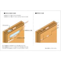 リョービ RYOBI ドア開閉装置RUCAD RU―010P 1台 227-7194（直送品）