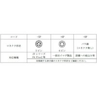 イマダ 圧縮・引張両用ロードセルDPUシリーズ コネクタ形状5ピン DPU-2N-5P 1台（直送品）