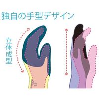 ショーワグローブ 313 グリップ(ソフトタイプ)3双 M/グリーン　1パック（直送品）