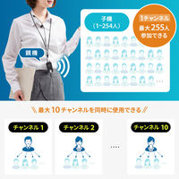 サンワサプライ ワイヤレスガイドシステム MM-WGS6 1個