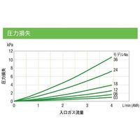 アズワン 膜式ドライヤー サンセップ SWGーA01ー36/PP 60-3361-48 1本（直送品）