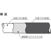 フローバル プロスタイルツール（PROSTYLE TOOL） ブルーホース 100mm×10m FBL-100-10 1巻（直送品）