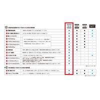 三菱ケミカル・クリンスイ　浄水器　交換カートリッジ　CSPシリーズ　【HGC9S】