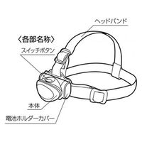 セーブ・インダストリー 10LEDヘッドライト SV-4199（直送品）