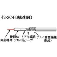 マイティ プラグ付テレビ用同軸ケーブル 2m プッシュ式 S2CFB20LSGMALLG*（直送品）