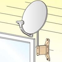 日本アンテナ BSアンテナ取付金具 壁面用 PSK32F*（直送品）