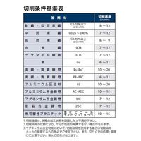 オーエスジー スパイラルタップ OH2 1155680 1セット(5PC)（直送品）