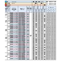 MOLDINO カッタ用インサート JDMT160508L JP4120 1セット(10PC)（直送品）