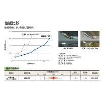 三菱マテリアル WSTARドリル NP-CNGA120402FS2 BC8110 1セット(3PC)（直送品）