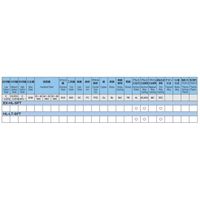 オーエスジー スパイラルタップ 14094 1セット(3PC)（直送品）