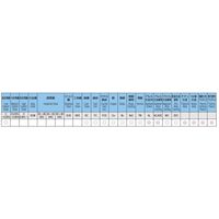 オーエスジー 超硬プラネットカッタ 3900000 1PC（直送品）