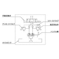 大阪ジャッキ製作所 TWAD形手動油圧ポンプ TWADー2.3 1個（直送品）