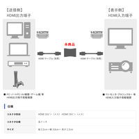 HDMI延長用アダプタ - HDMI[メス] VV-HDAA-AD 1個 vodaview