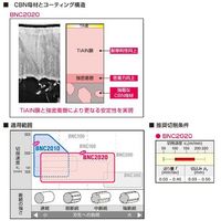 住友電工ハードメタル チップ CNMG120408N-SU AC6040M 1セット(10個:1個×10PC)（直送品）
