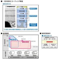 住友電工ハードメタル チップ CNGG120404N-GH AC503U 1セット(10PC)（直送品）